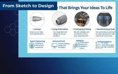 Why Engineers Turn to Custom Interconnect Solutions When Off-the-Shelf Products Fail